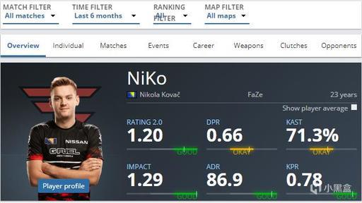 所有来自PGL Astana 2025欧洲预选赛第一比赛日的结果